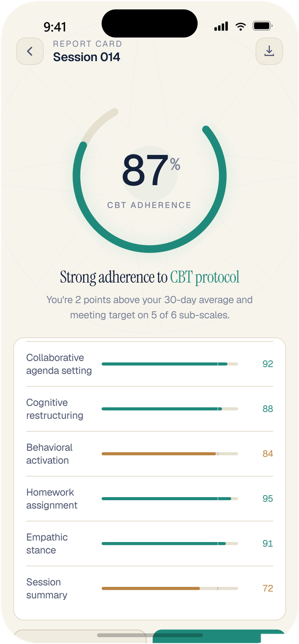 Competency insights report card with 87% CBT adherence